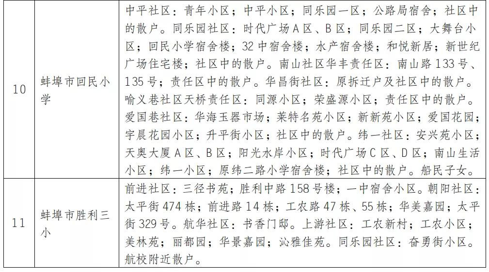 蚌埠市学区房名额,蚌埠学区房几个名额