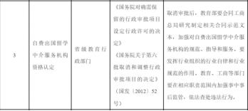 留学申请避坑小课程,零基础留学规划申请流程