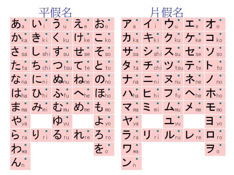 日语教学基础日语入门app,日语入门教程从字到词再到句子