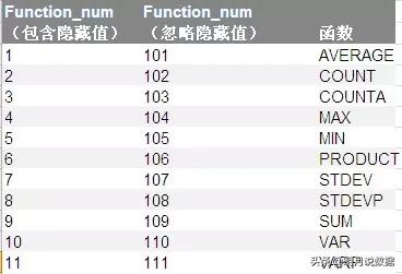 excel100个必备函数技巧,excel100个常用技巧函数入门教程