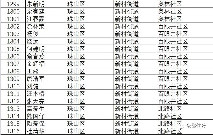 景德镇市公共租赁住房管理办法,景德镇2021公租房名单