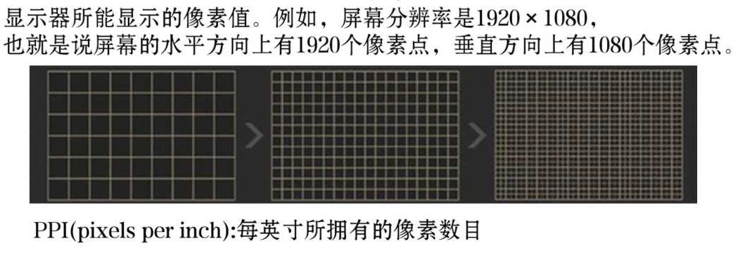 当今主流显示器的参数配置,显示器各个主要参数