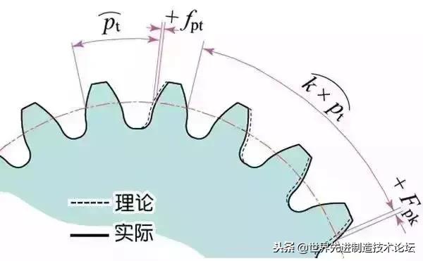 齿轮传动常用公式,齿轮传动基础知识大全集