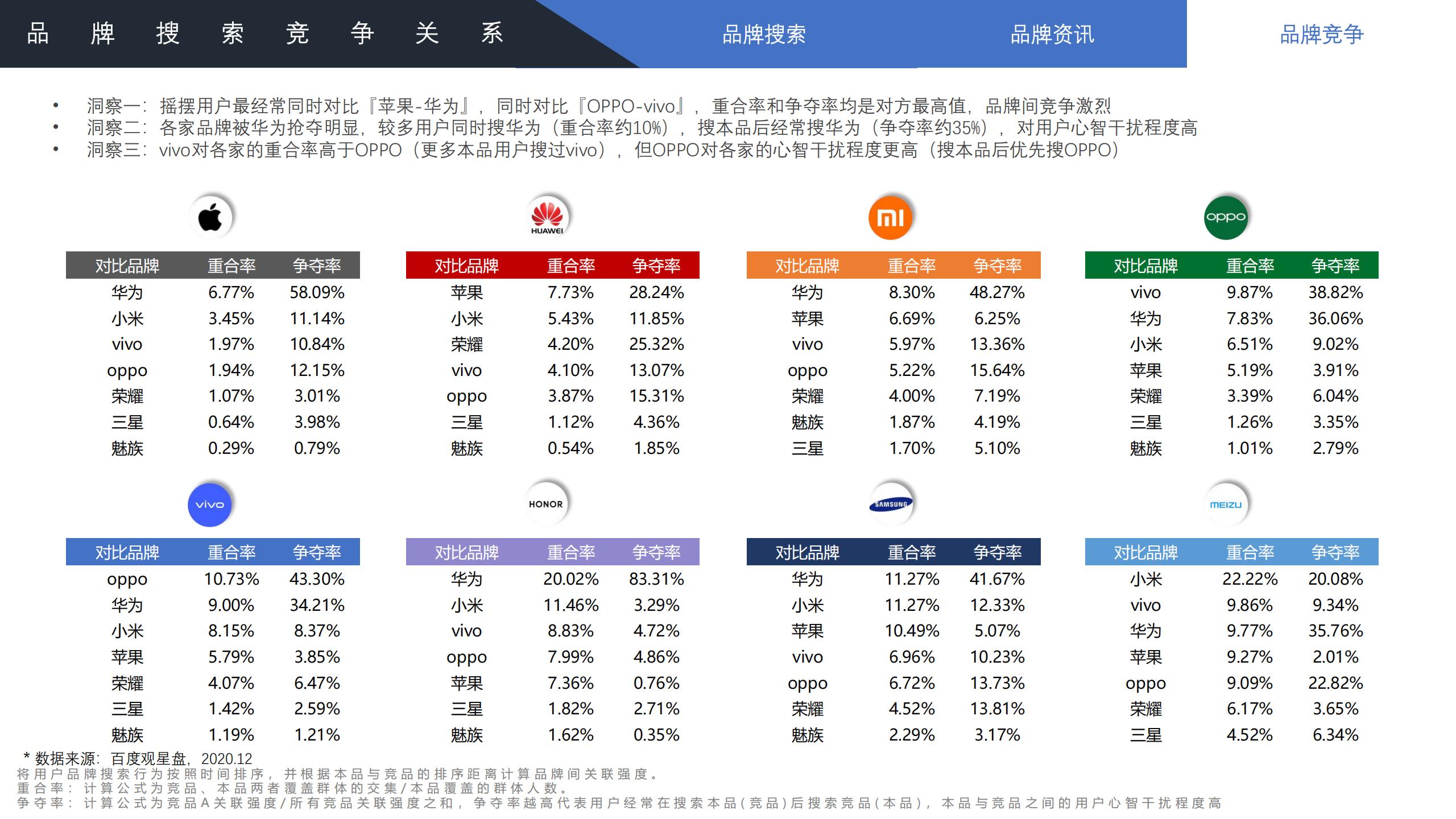 2022年手机行业趋势分析,2021手机行业人群洞察白皮书