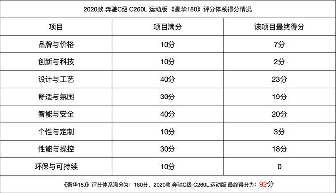 奔驰c级180落地多少钱,豪华奔驰180