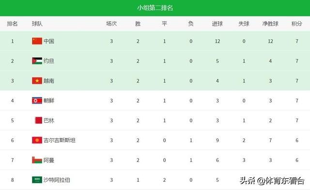 国足将迎战叙利亚队直播回放,国足0-1不敌叙利亚赛前热身