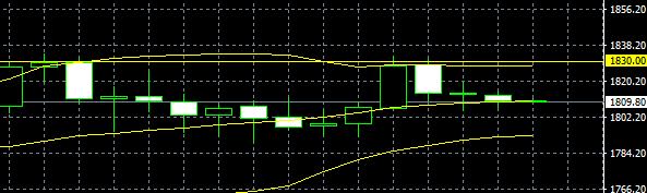 8月4日股市收盘分析,上证指数黄金走势分析
