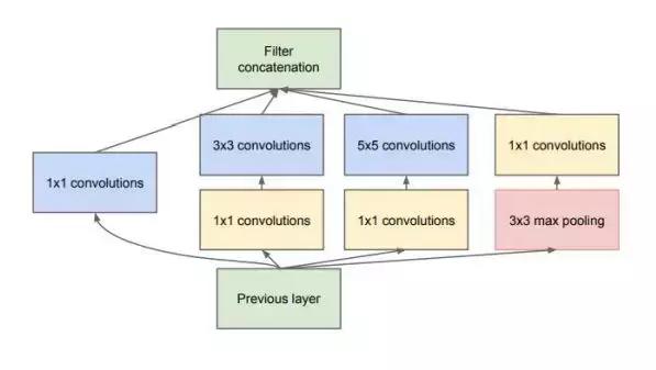 人工智能的傲慢和偏见——长得越“娘”颜值越高?