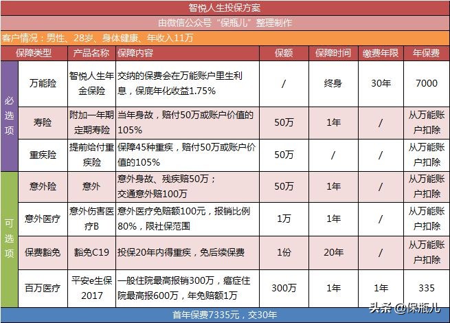 平安2020重疾保险推荐,平安险2019版靠谱吗