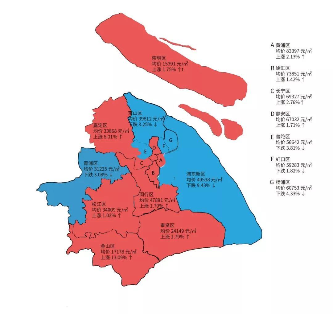 目前上海二手房是跌还是涨,上海虹口区二手房价最新价格表