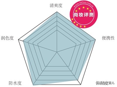 曼秀雷敦新碧儿童户外防晒喷雾SPF40PA+++评测