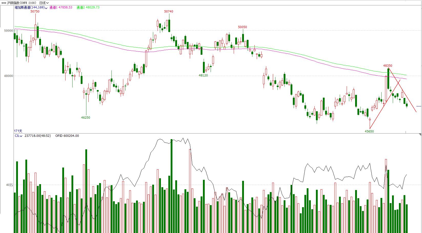 椤鸿耽鏈熻揣浜ゆ槗,鏈熷競椤鸿耽鏁欑▼