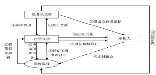融资租赁公司生态圈,中国优质的融资租赁公司有哪些