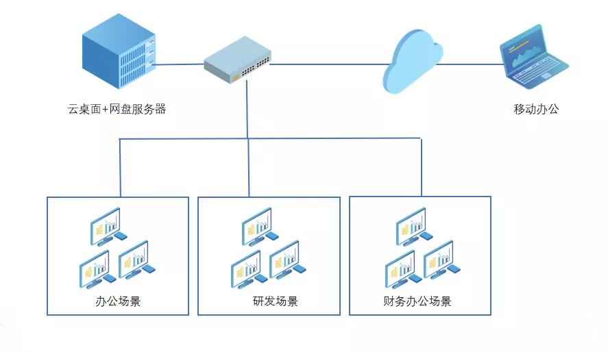 华网云桌面帮“江苏康健医疗”实现快速信息化升级