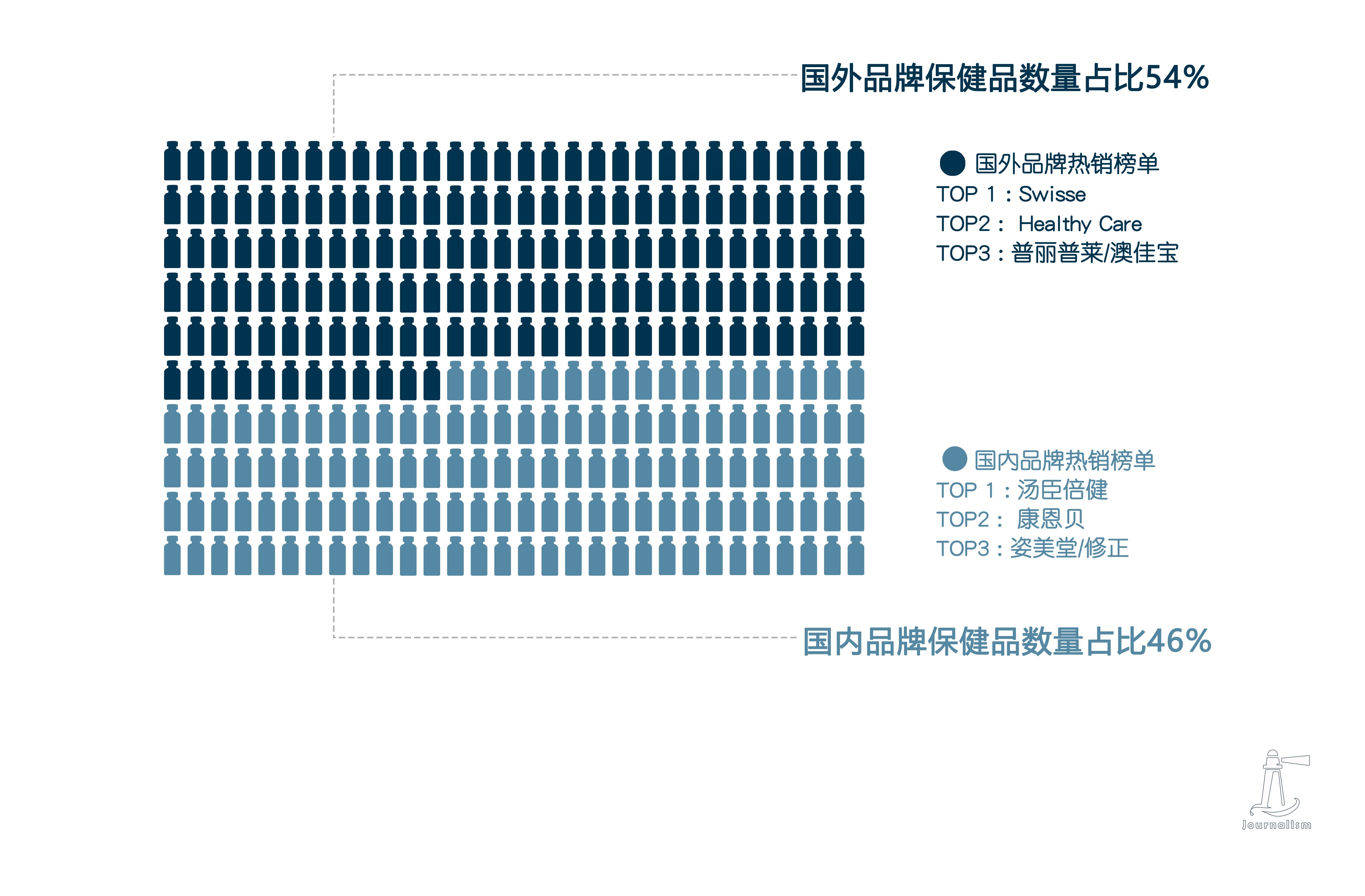 老年人吃保健品上瘾怎么办,老人看直播买保健品上瘾