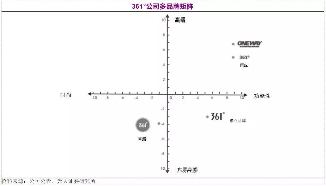 丢掉以往的光环,童装行业洗牌在即