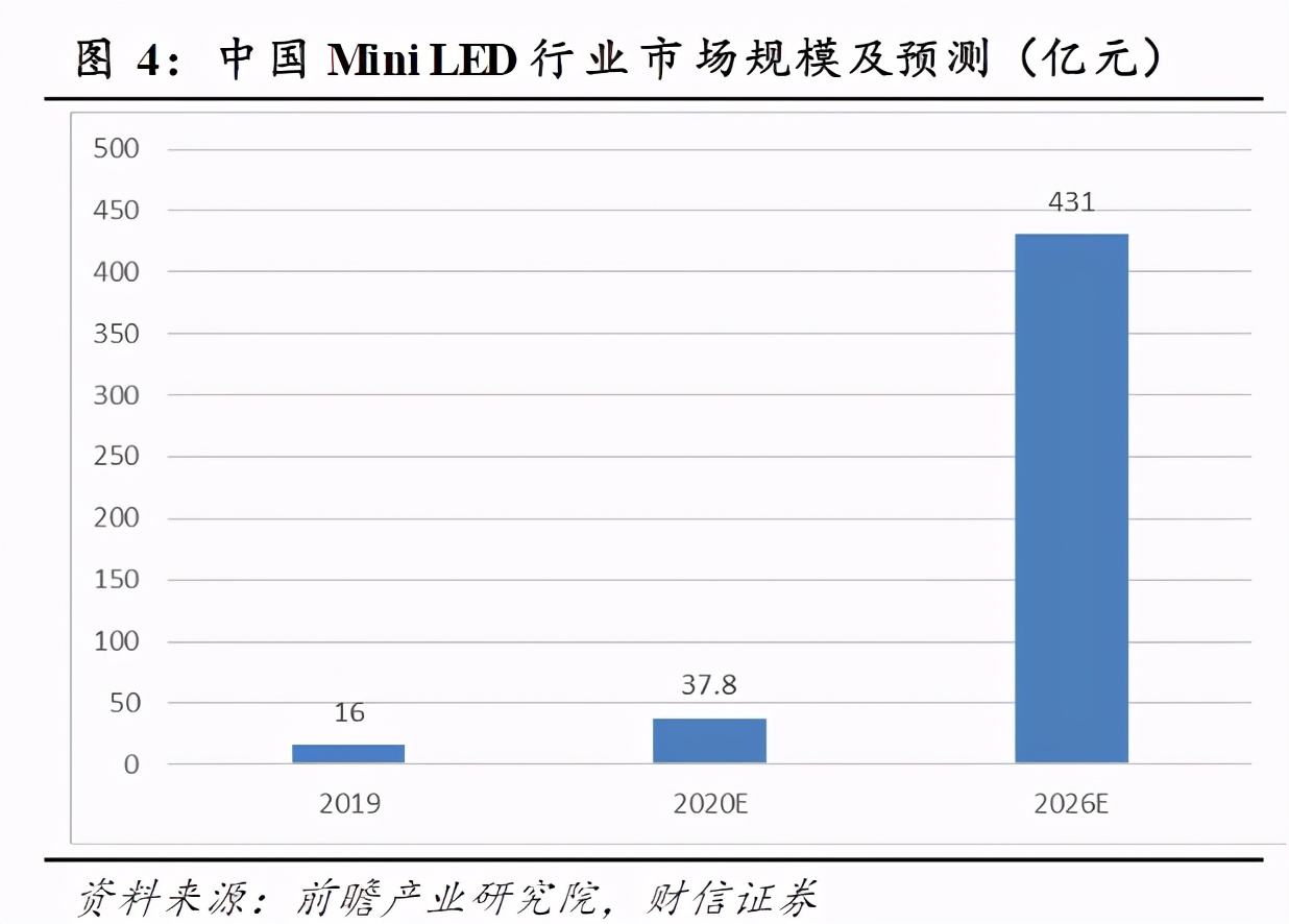 显示研究系列之LED芯片的龙头公司—三安光电回顾