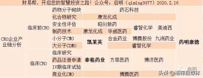 高瓴卖出凯莱英,高瓴资本多少价格入股凯莱英