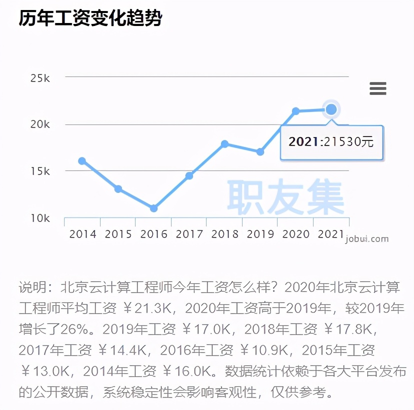 云计算运维工程师容易被取代吗,云计算运维工程师有前途吗