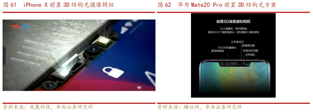 欧菲光光学深度解析,欧菲光深度分析