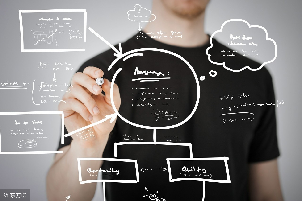 网络创业的八个流程,网络创业怎么操作