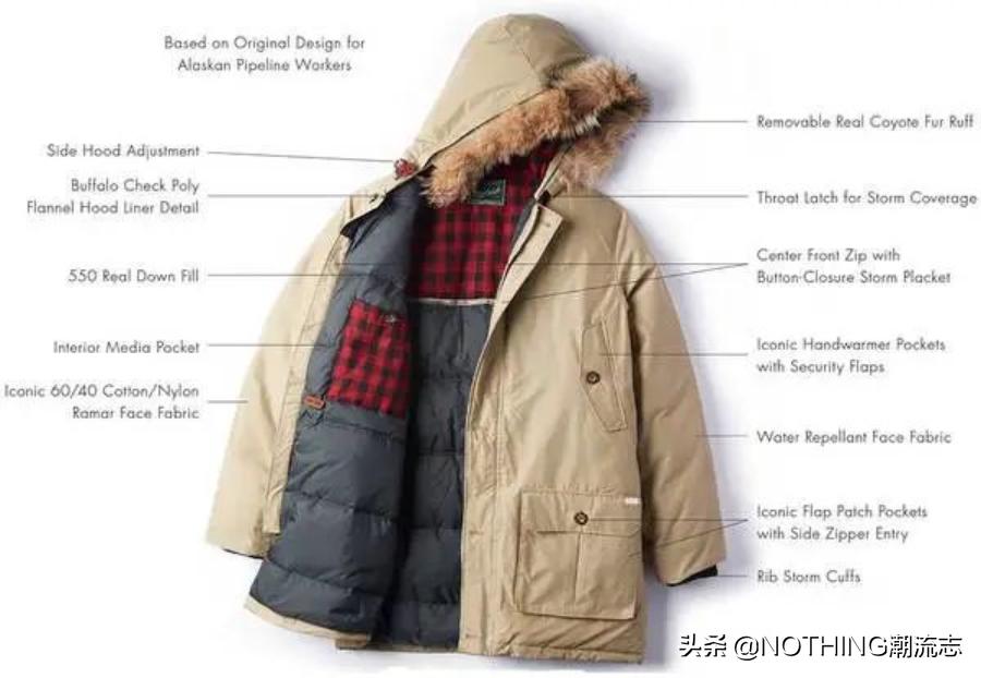 全球最全的71个羽绒服品牌,羽绒服二线品牌