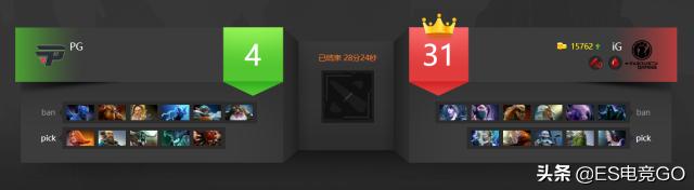 dota2ig夺冠比赛第三局视频,dota2ti2总决赛ig阵容