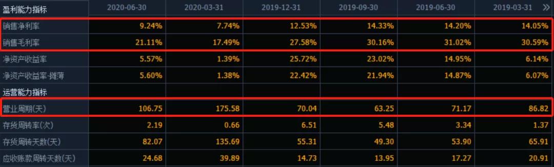 格力为何被美的反超,格力能否再次崛起