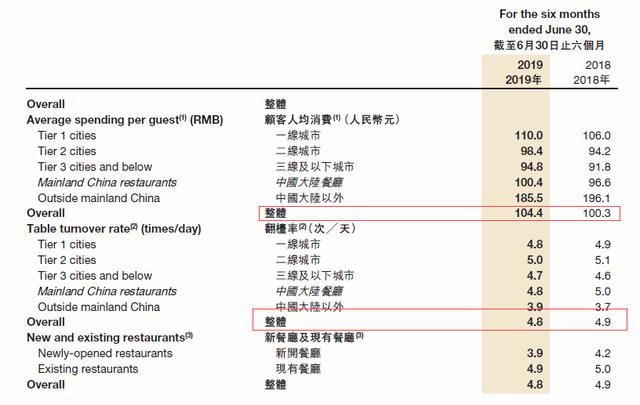 海底捞成立量化公司,海底捞跨界开店