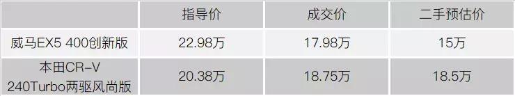 现在二手废旧电动车好收吗,电动车废品多少钱一辆