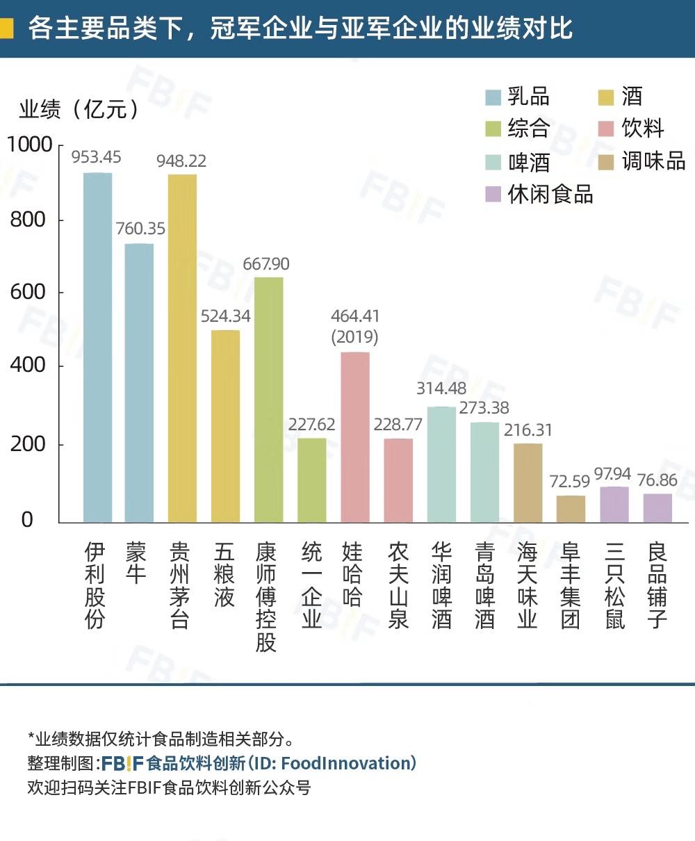 中国食品饮料行业前十名,中国食品饮料品牌排名