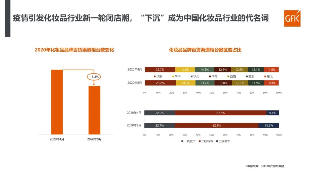 2023年化妆品行业分析报告,2022年化妆品行业趋势