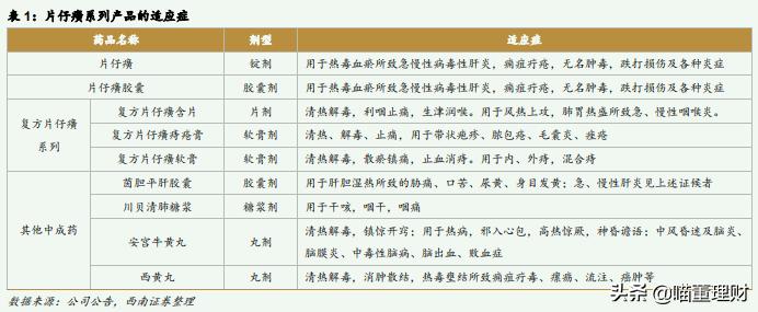 国家三大绝密药物片仔癀,国宝级中成药片仔癀