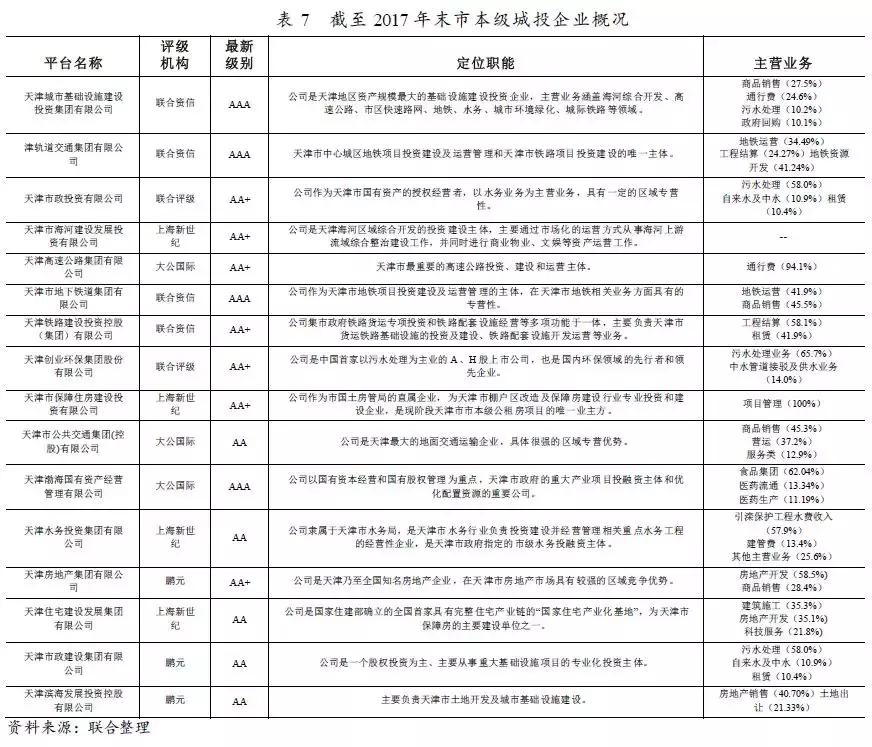 天津各区经济发展前景排行,天津发展优势和发展目标