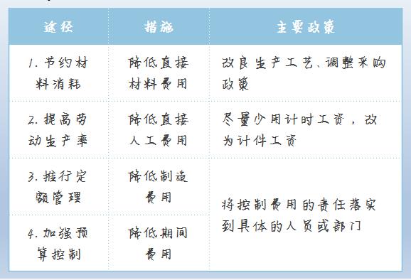 成本核算实操干货,成本核算详细步骤实操
