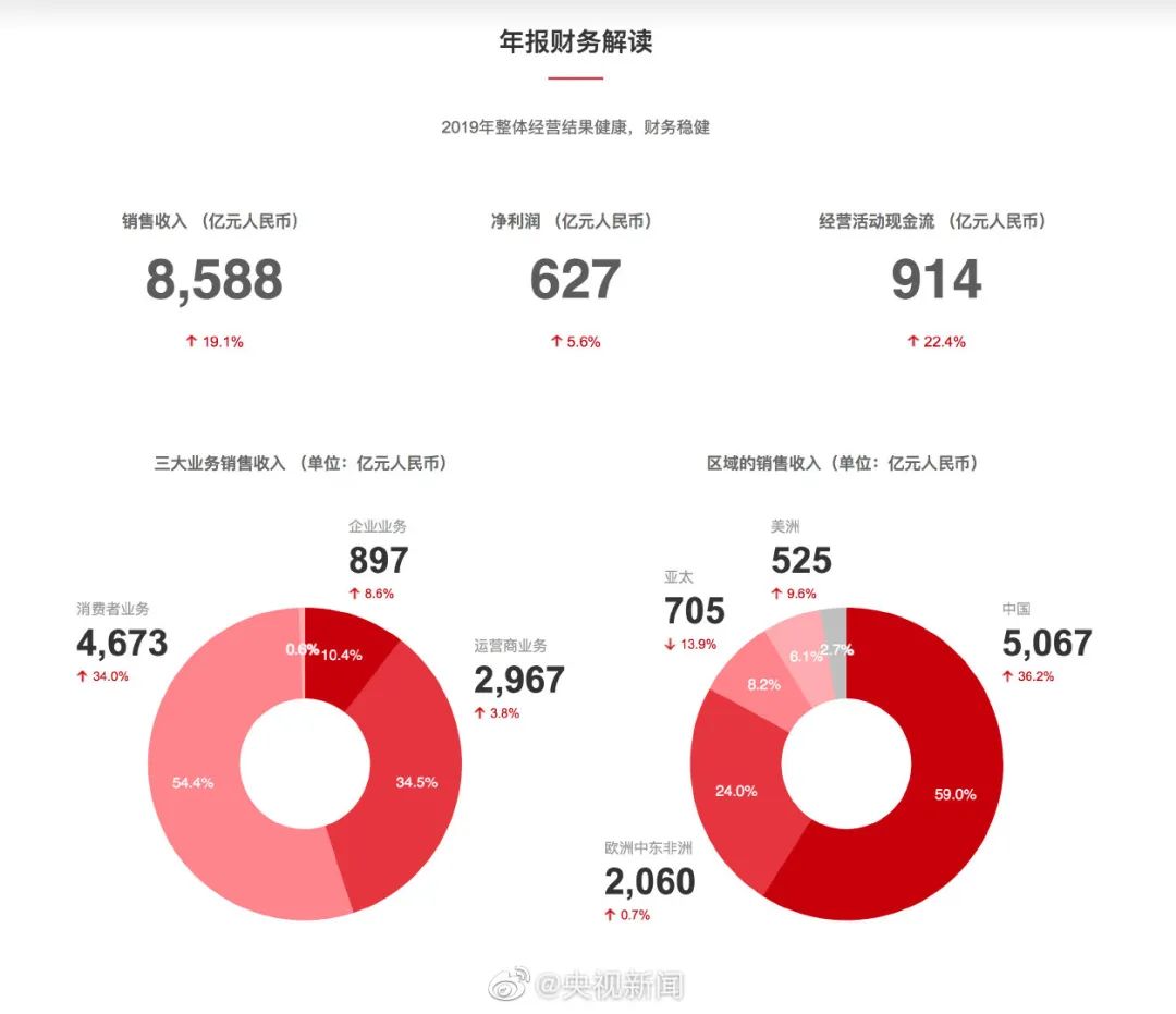 小米一季度财报对比华为,小米发布2023年第二度财报