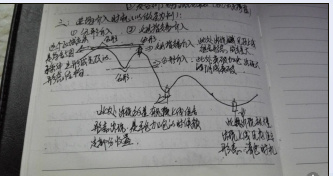 适合日内短线的期货品种大全,期货交易体系简述