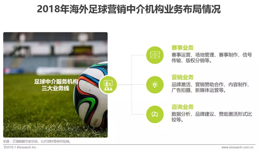 中国足球营销成功案例,中国足球吸金能力