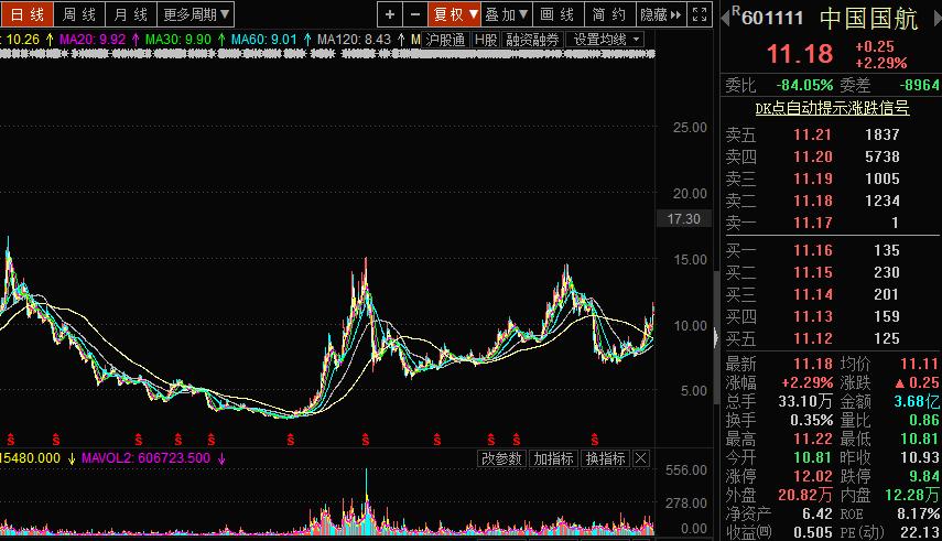 分享选股的三个思路,精选三只选股指标源码