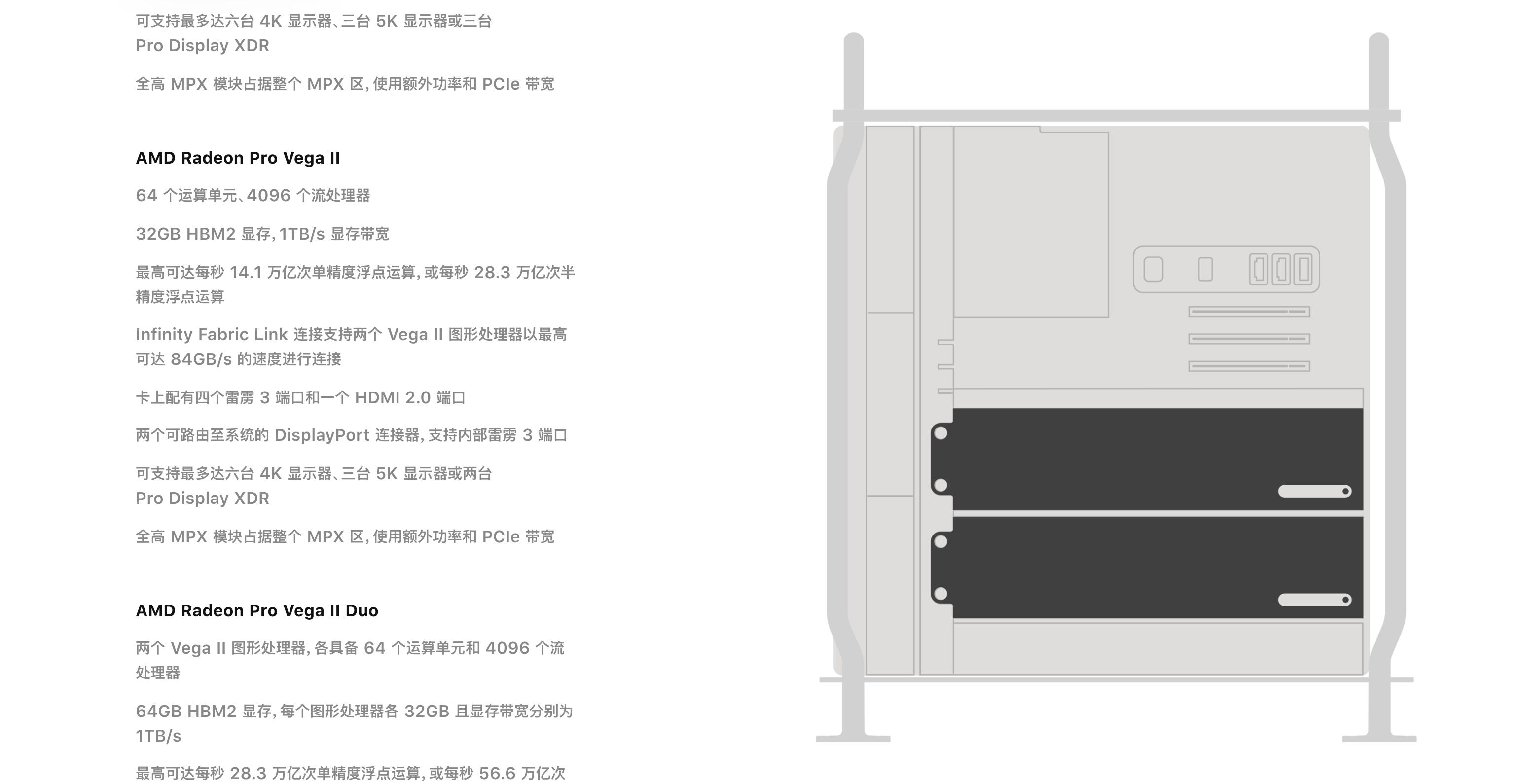 50万macpro最顶配开箱,macpro新款顶配