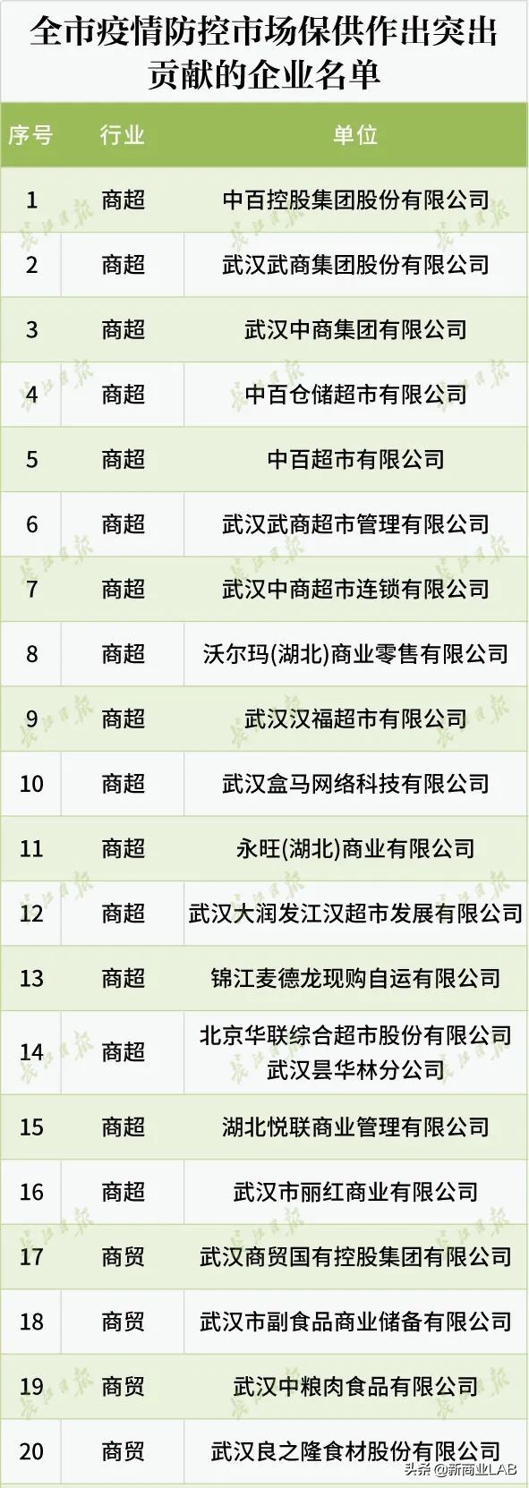 武汉星巴克武汉新天地,武汉星巴克门店现状