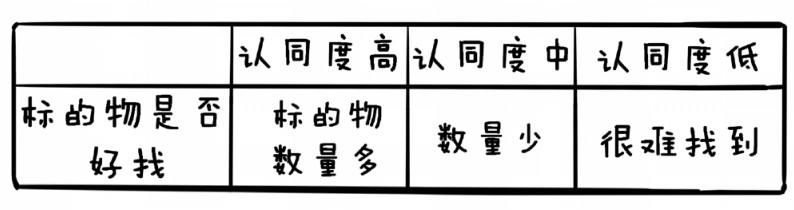 新入市学习之四十二——选股4:题材逻辑选股