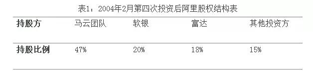 阿里巴巴投资管理分析,阿里巴巴股权投资价值分析