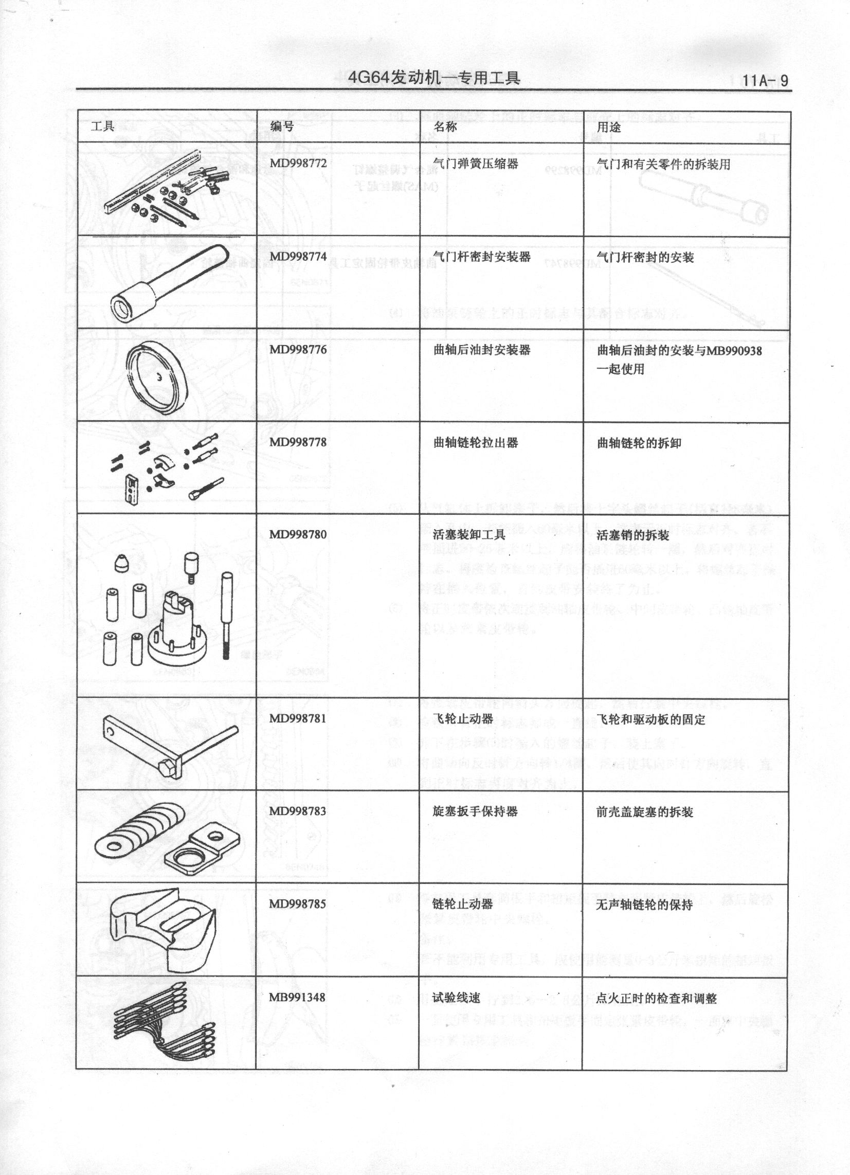 4G64发动机简单介绍以及详细技术数据