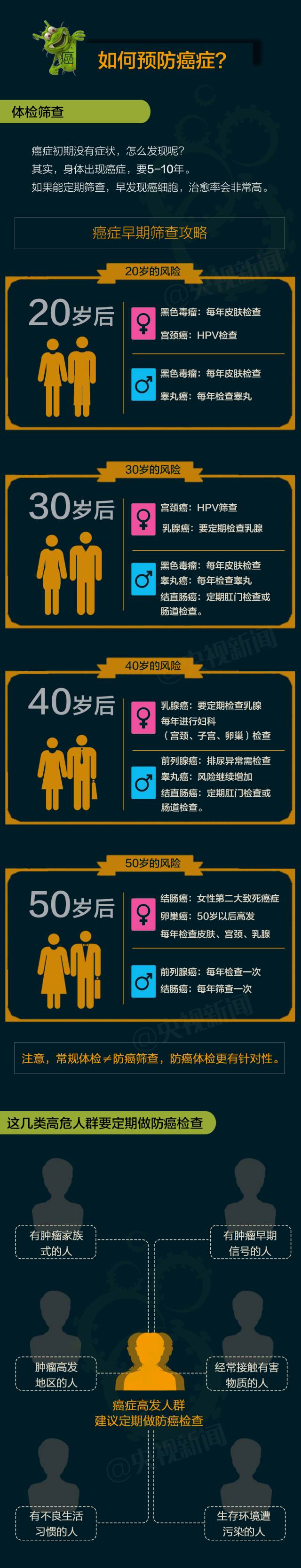 中国肿瘤防治宣传周知识讲解,今年肿瘤癌症防治宣传周什么时间