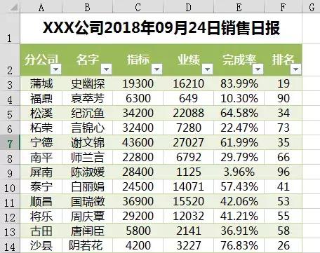 老板想要的需求是什么,老板想要的营销思维是什么