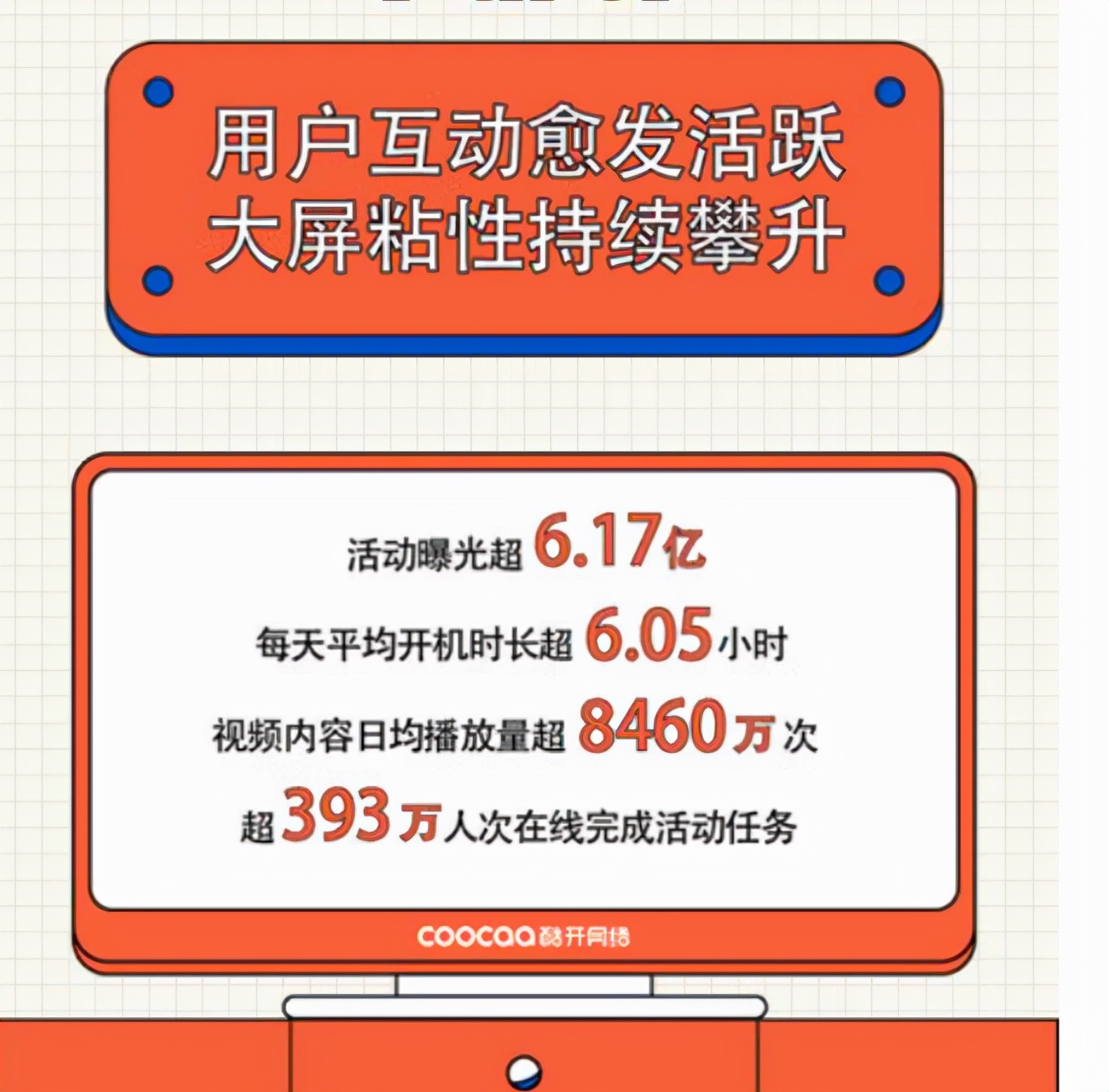 客厅生态十年剧变，OTT行业增速发展，酷开科技荣登中国500强榜单