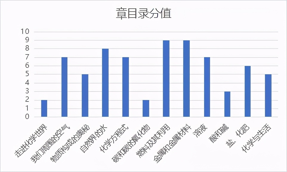 2024大连中考化学试卷分析,大连八区联考考试卷初二物理