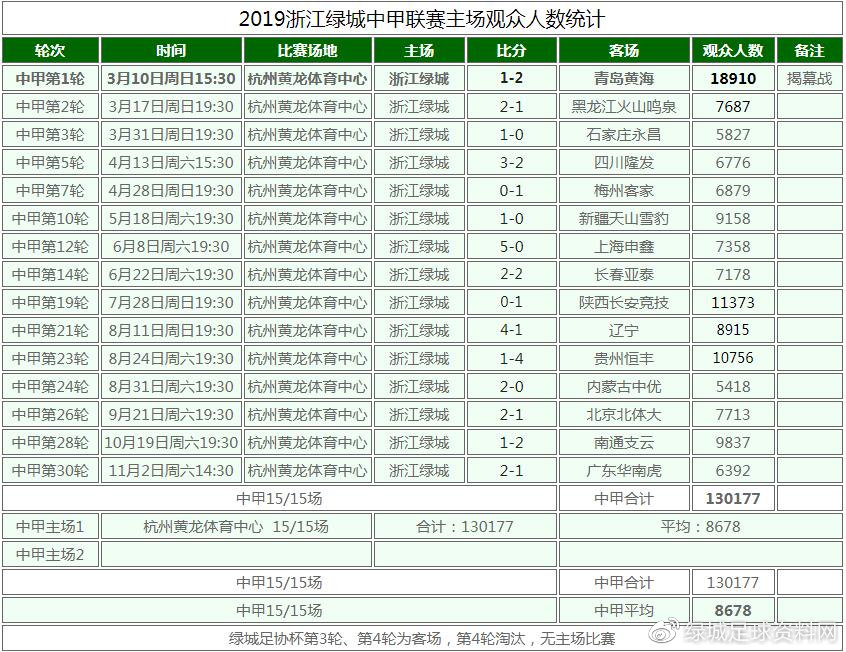 浙江绿城中甲2021赛程一览表,中甲第28轮绿城对延边