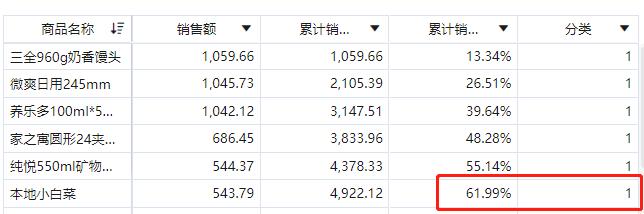 帕累托法则进行数据分析,帕累托数据分析常用知识